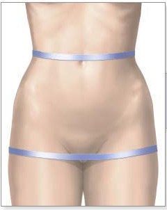 Waist to Hip Ratio Measurements